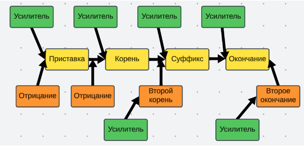 Словарь швеи