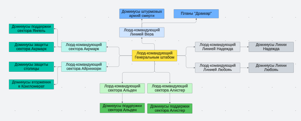 Ограничение доступа