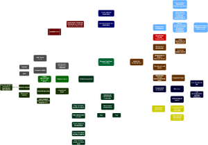 Иерархия Wega2.png