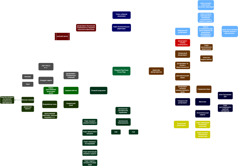 Файл:Иерархия Wega2.png
