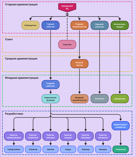 Файл:White-List-Roles-2 .png