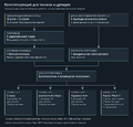 Миниатюра для версии от 18:50, 26 октября 2026