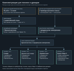 SW-Production-Assembly-Chain.png
