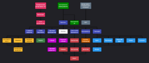 Иерархия Командования.png