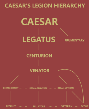 Иерархия legio.png