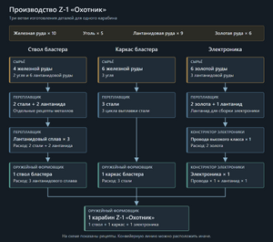 SW-Production-Z1-Chain.png