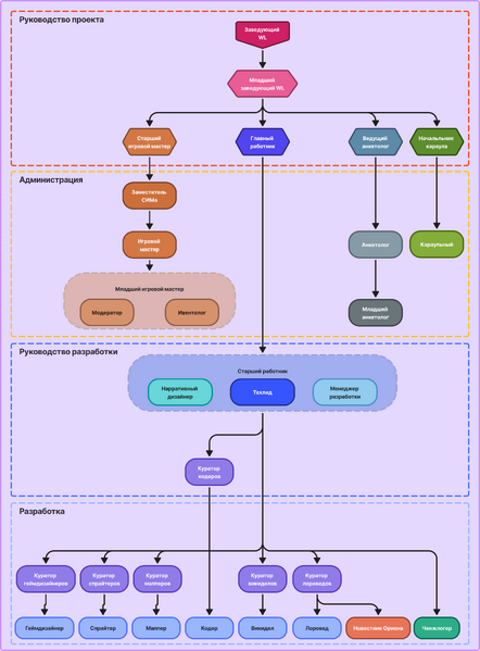 Файл:White-List-Roles-4.webp