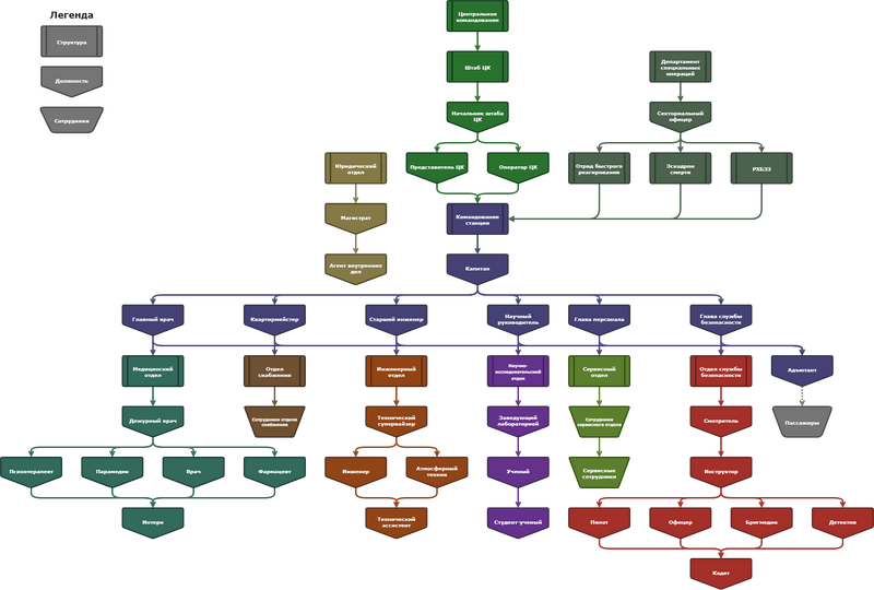 Файл:Hierarchy-WL.png