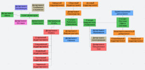 Структура Космологистики.png